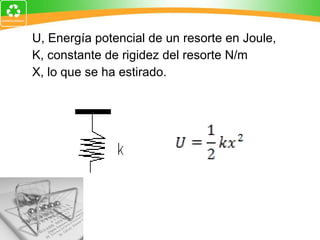 U, Energía potencial de un resorte en Joule, K, constante de rigidez del resorte N/m X, lo que se ha estirado. 