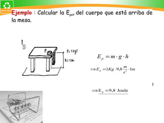 Ejemplo  :  Calcular la E pot  del cuerpo que está arriba de la mesa. 