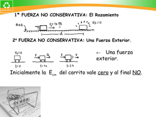 1ª FUERZA NO CONSERVATIVA: El Rozamiento 2 ª  FUERZA NO CONSERVATIVA: Una Fuerza Exterior.    Una fuerza exterior . Inicialmente la  E cin   del carrito vale  cero  y al final  NO . 