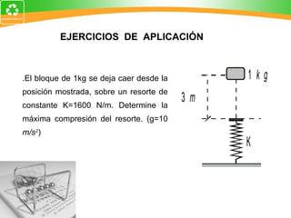 1.El bloque de 1kg se deja caer desde la posición mostrada, sobre un resorte de constante K=1600 N/m. Determine la máxima compresión del resorte. (g=10  m/s 2 ) EJERCICIOS  DE  APLICACIÓN 