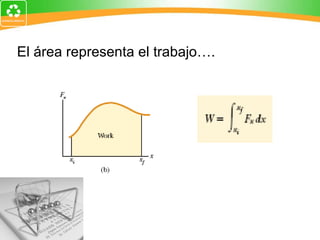 El área representa el trabajo…. 