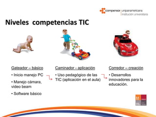 Elaborar un plan personal para desarrollar competencias para la apropiación de TIC.IntroducciónDurante estas 4 semanas del PFPD hemos iniciado un camino de nuevas experiencias, de trabajos, de frustración en algunos casos, pero estoy segura que en este momento ustedes han aprendido algunas cosas que no conocían hace un mes.Como les he comentado a algunos que me escriben un poco preocupados por sus habilidades tecnológicas, el desarrollo de las competencias en el manejo y uso de las TIC es un PROCESO.A algunos de mis estudiantes en la modalidad presencial les decía que este proceso era similar al de un niño: Primero gatea.