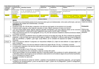 Fecha: Martes 15 de Nov de 2016 Planeación Por Proyecto Didáctico: Feria de aprendizaje en el grupo de 6° “B”
Asignaturas
Vinculadas
Lección/Tema/De
safío
Aprendizaje Esperado Organización Competencia Propósito Estrategia
Español Escribir cuentos
de misterioo
terror para su
publicación
Infiere las características, los sentimientos
y las motivaciones de los personajes
de un cuento a partir de sus acciones
Ámbito:literatura Identificar las
propiedades del lenguaje
en diversas situaciones
comunicativas.
Participenenla producciónoriginalde diversos tipos
de texto escrito.
Conversación
Geografía Riqueza y
variedadde vida
en los países
Identificar las condiciones naturales que
favorecen la biodiversidad en los países
mega diversos.
Eje:componentes
naturales
Valoraciónde a
diversidadnatural
Adquirir conceptos, habilidades y actitudes para
construir la identidad nacional mediante el
reconocimiento de la diversidad natural.
Uso de
fotografías y
videos.
Secuencia Didáctica Material Didáctico
INICIO
 Recuperar los conocimientos previos de los alumnos sobre qué es la biodiversidad, cómo está conformado, cuál es la
importancia del cuidado de la biodiversidad, comentar.
DESARROLLO
 Proyectar la pág. 62 y 65 del atlas y preguntar a los alumnos qué lugares se encuentran en el ecuador.
 Posteriormente, preguntar ¿Qué regiones naturales en India y México atraviesa el trópico de Cáncer?
 ¿por qué ambos países tienen algunas regiones naturales semejantes? ¿por qué a algunos países se les conociera
como mega diversos? ¿Quién será el país megadiverso que ocupe el primer lugar? Comentar.
 Pedir a los alumnos sacar el LTG de geografía en la p. 55 y 56, leer la lectura mediante la dinámica de lectura robada
y al finalizar comentar.
 Indicar a los alumnos que deberán hacer una gráfica en Excel con los datos de la pág. 56. Para contestar las siguientes
preguntas, ¿cuál es el país que ocupa el primer lugar en reptiles y mamíferos? ¿cuál es el país que ocupa el segundo
lugar en mamíferos y reptiles? ¿qué lugar ocupa México por la variedad de especies de reptiles y mamíferos?
Comentar.
 Pedir a los alumnos elaborar 4 preguntas con respuestas múltiples (2) y dejar de tarea elaborar un juego digital con
esas 4 preguntas.
 Posteriormente, indicar a los alumnos elaborar la tabla de la página 66 del LTG esp. Y al finalizar comentar.
 A continuación preguntar a los alumnos sobre qué es lo primero que debemos realizar para poder empezar a escribir
un cuento. Comentar.
 Leer en grupo la pág. 67 del LTG de esp. Y comentar.
 Elaborar un esquema de cómo se llevarán a cabo los sucesos del cuento.
 Dar la hoja de trabajo 5 en la que deberán describir, lo que ellos quieren que suceda en el cuento, planteamiento, nudo
y desenlace. Indicar que el lugar en el que se llevará a cabo será en la comunidad en alguna de sus fechas importantes,
con un semblante de misterio o terror.
 Al finalizar socializar los ejercicios.
CIERRE
 Proyectar a los alumnos el cuento de “instinto”, y plantear a los estudiantes las siguientes preguntas, ¿en qué lugares
sucedieron los acontecimientos? ¿cómo se describía el lugar? ¿Quién era el protagonista? ¿Quién el antagonista?
¿Cómo finaliza el cuento?
Hoja de trabajo 5
Cuento de instinto
Evaluación
Rúbrica esp.
Lista de cotejo
geografia.
CP4UC2
3
CP4UC2
3
 