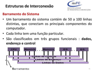 Estruturas de Interconexão
Barramento do Sistema
• Um barramento do sistema contém de 50 a 100 linhas
distintas, que conectam os principais componentes do
computador.
• Cada linha tem uma função particular.
• São classificados em três grupos funcionais : dados,
endereço e control
11
 