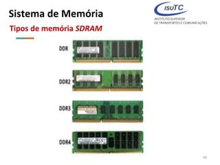 Sistema de Memória
Tipos de memória SDRAM
49
 