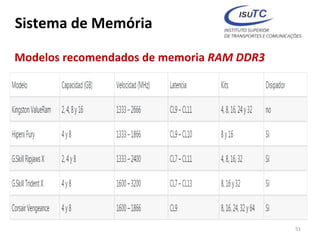 Sistema de Memória
Modelos recomendados de memoria RAM DDR3
51
 