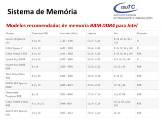 Sistema de Memória
Modelos recomendados de memoria RAM DDR4 para Intel
52
 