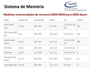 Sistema de Memória
Modelos recomendados de memoria RAM DDR4 para AMD Ryzen
53
 