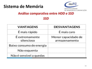 Sistema de Memória
Análise comparativa entre HDD e SSD
SSD
68
 