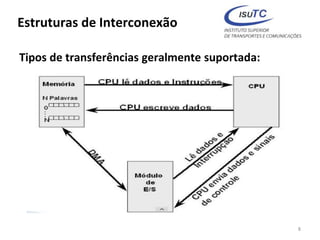 Estruturas de Interconexão
Tipos de transferências geralmente suportada:
8
 