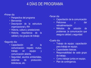 4 DÍAS DE PROGRAMA

•Primer día
                                          •Tercer día
     • Perspectiva del programa
                                               • Capacitación de la comunicación
     • Bienvenida
                                               • Peticiones          y        dar
     • Descripción de la estructura
                                                  retroalimentación
        organizacional y RH
                                               • Métodos de solución de
     • Historia, cultura y prestaciones
                                                  problemas ,la comunicación que
     • Historia, importancia de la
                                                  asegura calidad y seguridad
        calidad y los grupos de trabajo
                                          •Cuarto día:
•Segundo día:
                                              • Trabajo de equipo: capacitación
     • Capacitación        en       la
                                                 para trabajo en equipo.
       comunicación: respeto mutuo,
                                              • Capacidades básicas.
       trabajo      en    equipo     y
                                              • Responsabilidad de cada grupo
       comunicación abierta.
                                                 de trabajo.
     • Seguridad, asuntos ambientales,
                                              • Como trabajar juntos en equipo.
       sistemas       de   producción,
                                              • Plan de contingencia.
       bibliotecas, etc.
 