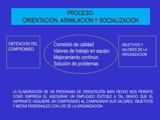 PROCESO:
      ORIENTACION, ASIMILACION Y SOCIALIZACION


OBTENCION DEL         Cometido de calidad              OBJETIVOS Y
COMPROMISO            Valores de trabajo en equipo     VALORES DE LA
                                                       ORGANIZACION
                      Mejoramiento contínuo
                      Solución de problemas




  LA ELABORACIÓN DE UN PROGRAMA DE ORIENTACIÓN BIEN HECHO NOS PERMITE
  COMO EMPRESA EL ASEGURAR UN EMPLEADO ÉXITOSO A TAL GRADO QUE EL
  ASPIRANTE ADQUIERE UN COMPROMISO AL COMPAGINAR SUS VALORES, OBJETIVOS
  Y METAS PERSONALES CON LOS DE LA ORGANIZACIÓN .
 