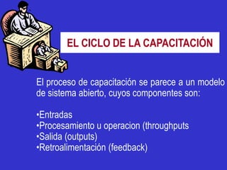 EL CICLO DE LA CAPACITACIÓN


El proceso de capacitación se parece a un modelo
de sistema abierto, cuyos componentes son:

•Entradas
•Procesamiento u operacion (throughputs
•Salida (outputs)
•Retroalimentación (feedback)
 