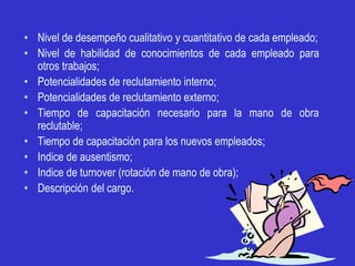 • Nivel de desempeño cualitativo y cuantitativo de cada empleado;
• Nivel de habilidad de conocimientos de cada empleado para
  otros trabajos;
• Potencialidades de reclutamiento interno;
• Potencialidades de reclutamiento externo;
• Tiempo de capacitación necesario para la mano de obra
  reclutable;
• Tiempo de capacitación para los nuevos empleados;
• Indice de ausentismo;
• Indice de turnover (rotación de mano de obra);
• Descripción del cargo.
 