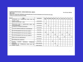 Semana 5 capacitacion y desarrollo
