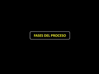 FASES DEL PROCESO
 