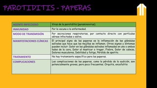 Paperas Inflamadas CASO ENFERMEDADES INMUNOPREVENIBLES.pdf