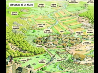 Estructura de un feudo
 