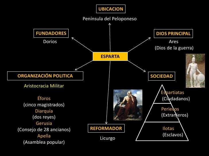 GRECIA CLÁSICA Y HEGEMONÍA MACEDÓNICA