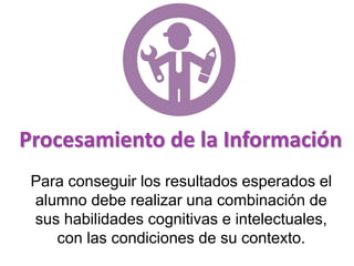 Procesamiento de la Información
Para conseguir los resultados esperados el
alumno debe realizar una combinación de
sus habilidades cognitivas e intelectuales,
con las condiciones de su contexto.
 