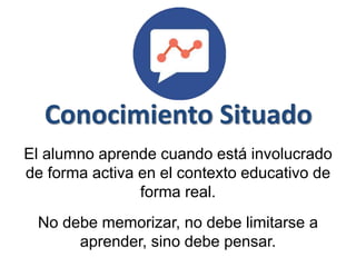 Conocimiento Situado
El alumno aprende cuando está involucrado
de forma activa en el contexto educativo de
forma real.
No debe memorizar, no debe limitarse a
aprender, sino debe pensar.
 