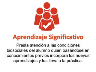 Aprendizaje Significativo
Presta atención a las condiciones
biosociales del alumno quien basándose en
conocimientos previos incorpora los nuevos
aprendizajes y los lleva a la práctica.
 