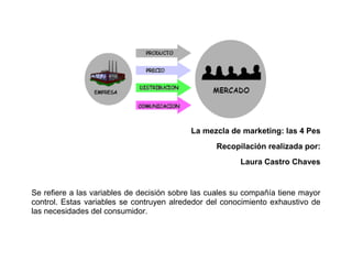 La mezcla de marketing: las 4 Pes
Recopilación realizada por:
Laura Castro Chaves
Se refiere a las variables de decisión sobre las cuales su compañía tiene mayor
control. Estas variables se contruyen alrededor del conocimiento exhaustivo de
las necesidades del consumidor.
 