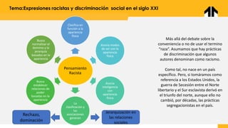Tema:Expresiones racistas y discriminación social en el siglo XXI
Pensamiento
Racista
Clasifica en
función a la
apariencia
física
Asocia modos
de ser con la
apariencia
física
Asocia
inteligencia
con
apariencia
física
La
clasificación y
las
asociaciones
generan
Busca
establecer
relaciones de
poder
basadas en la
apariencia
Busca
normalizar el
dominio y la
jerarquía
basados en la
apariencia
Rechazo,
dominación
Jerarquización en
las relaciones
sociales
Más allá del debate sobre la
conveniencia o no de usar el termino
“raza”. Asumamos que hay prácticas
de discriminación que algunos
autores denominan como racismo.
Como tal, no nace en un país
específico. Pero, si tomáramos como
referencia a los Estados Unidos, la
guerra de Secesión entre el Norte
libertario y el Sur esclavista derivó en
el triunfo del norte, aunque ello no
cambió, por décadas, las prácticas
segregacionistas en el país.
 