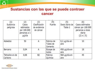 Sustancias con las que se puede contraer
cancer
 