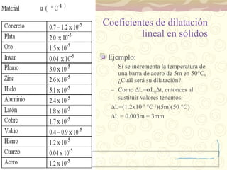Coeficientes de dilatación lineal en sólidos Ejemplo: Si se incrementa la temperatura de una barra de acero de 5m en 50 °C,  ¿Cuál será su dilatación? Como   L=  L 0  t, entonces al sustituir valores tenemos:  L=(1.2x10 -5   °C -1 )(5m)(50  °C)  L = 0.003m = 3mm Para el vidrio Pyrex:   = 3.3x10 -6  ºC -1  entre 20 y 400 ºC.  