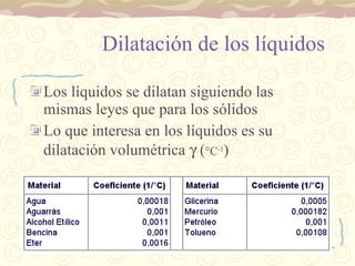 Dilatación de los líquidos Los líquidos se dilatan siguiendo las mismas leyes que para los sólidos Lo que interesa en los líquidos es su dilatación volumétrica    ( °C -1 ) 