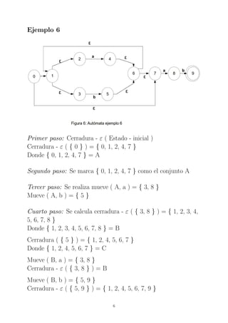 Ejemplo 6
Primer paso: Cerradura - ε ( Estado - inicial )
Cerradura - ε ( { 0 } ) = { 0, 1, 2, 4, 7 }
Donde { 0, 1, 2, 4, 7 } = A
Segundo paso: Se marca { 0, 1, 2, 4, 7 } como el conjunto A
Tercer paso: Se realiza mueve ( A, a ) = { 3, 8 }
Mueve ( A, b ) = { 5 }
Cuarto paso: Se calcula cerradura - ε ( { 3, 8 } ) = { 1, 2, 3, 4,
5, 6, 7, 8 }
Donde { 1, 2, 3, 4, 5, 6, 7, 8 } = B
Cerradura ( { 5 } ) = { 1, 2, 4, 5, 6, 7 }
Donde { 1, 2, 4, 5, 6, 7 } = C
Mueve ( B, a ) = { 3, 8 }
Cerradura - ε ( { 3, 8 } ) = B
Mueve ( B, b ) = { 5, 9 }
Cerradura - ε ( { 5, 9 } ) = { 1, 2, 4, 5, 6, 7, 9 }
6
 
