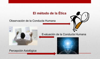 El método de la Ética
Observación de la Conducta Humana
Evaluación de la Conducta Humana
Percepción Axiológica
 
