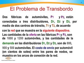 El Problema de Transbordo
P1 P2,
RL
Dos fábricas de automóviles, y están
conectadas a tres distribuidores, D1, D2 y D3, por
medio de dos centros de tránsito, T1 y T2, de acuerdo
con la red que se muestra en la siguiente diapositiva.
Las cantidades de la oferta en las fábricas P1 y P2, son
de 1000 y 1200 automóviles, y las cantidades de la
demanda en las distribuidoras D1, D2 y D3, son de 800,
900 y 500 automóviles. El costo de envío por automóvil
(en cientos de soles) entre los pares de nodos, se
muestra en los arcos de conexión de la red.
 