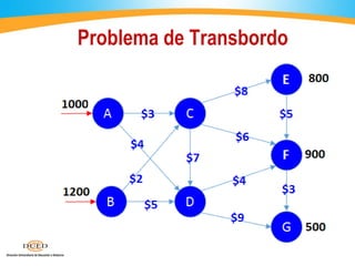 Problema de Transbordo
 