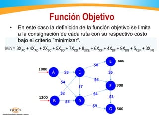 Min = 3XAC + 4XAD + 2XBC + 5XBD + 7XCD + 8XCE + 6XCF + 4XDF + 9XDG + 5XEF + 3XFG
Función Objetivo
• En este caso la definición de la función objetivo se limita
a la consignación de cada ruta con su respectivo costo
bajo el criterio "minimizar".
 