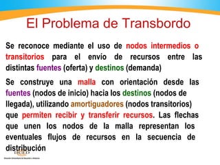 El Problema de Transbordo
Se reconoce mediante el uso de nodos intermedios o
transitorios para el envío de recursos entre las
distintas fuentes (oferta) y destinos (demanda)
Se construye una malla con orientación desde las
fuentes (nodos de inicio) hacia los destinos (nodos de
llegada), utilizando amortiguadores (nodos transitorios)
que permiten recibir y transferir recursos. Las flechas
que unen los nodos de la malla representan los
eventuales flujos de recursos en la secuencia de
distribución
 