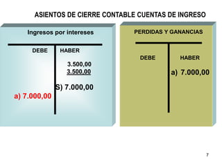 7
ASIENTOS DE CIERRE CONTABLE CUENTAS DE INGRESO
DEBE HABER
3.500,00
3.500,00
S) 7.000,00
a) 7.000,00
Ingresos por intereses
DEBE HABER
a) 7.000,00
PERDIDAS Y GANANCIAS
 