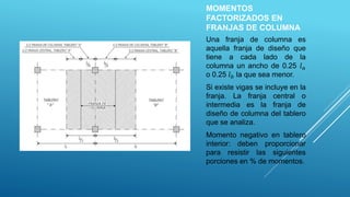 MOMENTOS
FACTORIZADOS EN
FRANJAS DE COLUMNA
Una franja de columna es
aquella franja de diseño que
tiene a cada lado de la
columna un ancho de 0.25 𝑙𝑎
o 0.25 𝑙𝑏 la que sea menor.
Si existe vigas se incluye en la
franja. La franja central o
intermedia es la franja de
diseño de columna del tablero
que se analiza.
Momento negativo en tablero
interior: deben proporcionar
para resistir las siguientes
porciones en % de momentos.
 