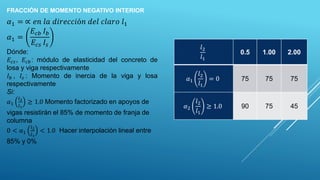 FRACCIÓN DE MOMENTO NEGATIVO INTERIOR
𝛼1 = ∝ 𝑒𝑛 𝑙𝑎 𝑑𝑖𝑟𝑒𝑐𝑐𝑖ó𝑛 𝑑𝑒𝑙 𝑐𝑙𝑎𝑟𝑜 𝑙1
𝛼1 =
𝐸𝑐𝑏 𝐼𝑏
𝐸𝑐𝑠 𝐼𝑠
Dónde:
𝐸𝑐𝑠, 𝐸𝑐𝑏: módulo de elasticidad del concreto de
losa y viga respectivamente
𝐼𝑏 , 𝐼𝑠 : Momento de inercia de la viga y losa
respectivamente
Si:
𝛼1
𝑙2
𝑙1
≥ 1.0 Momento factorizado en apoyos de
vigas resistirán el 85% de momento de franja de
columna
0 < 𝛼1
𝑙2
𝑙1
< 1.0 Hacer interpolación lineal entre
85% y 0%
𝑙2
𝑙1
0.5 1.00 2.00
𝛼1
𝑙2
𝑙1
= 0 75 75 75
𝛼2
𝑙2
𝑙1
≥ 1.0 90 75 45
 