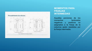MOMENTOS PARA
FRANJAS
INTERMEDIAS
Aquellas porciones de los
momentos factorados
negativos y positivos no
asignados a la franja de la
columna serán resistidos por
la franja intermedia.
 