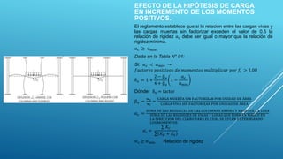 EFECTO DE LA HIPÓTESIS DE CARGA
EN INCREMENTO DE LOS MOMENTOS
POSITIVOS.
El reglamento establece que si la relación entre las cargas vivas y
las cargas muertas sin factorizar exceden el valor de 0.5 la
relación de rigidez αc debe ser igual o mayor que la relación de
rigidez mínima.
αc ≥ αmin
Dada en la Tabla N° 01:
Si: 𝛼𝑐 < 𝛼𝑚𝑖𝑛 →
𝑓𝑎𝑐𝑡𝑜𝑟𝑒𝑠 𝑝𝑜𝑠𝑖𝑡𝑖𝑣𝑜𝑠 𝑑𝑒 𝑚𝑜𝑚𝑒𝑛𝑡𝑜𝑠 𝑚𝑢𝑙𝑡𝑖𝑝𝑙𝑖𝑐𝑎𝑟 𝑝𝑜𝑟 𝑓𝑠 > 1.00
δs = 1 +
2 − βa
4 + βa
1 −
αc
αmin
Dónde: δs = factor
βa =
wo
wl
=
CARGA MUERTA SIN FACTORIZAR POR UNIDAD DE ÁREA
CARGA VIVA SIN FACTORIZAR POR UNIDAD DE ÁREA
αc =
SUMA DE LAS RIGIDECES DE LAS COLUMNAS ARRIBA Y ABAJO DE LA LOSA
SUMA DE LAS RIGIDECES DE VIGAS Y LOSAS QUE FORMAN MARCO EN
LA DIRECCION DEL CLARO PARA EL CUAL SE ESTAN DETERMIANDO
LOS MOMENTOS
𝛼𝑐 =
𝐾𝐶
𝐾𝐵 + 𝐾𝑆
∝c ≥ ∝min Relación de rigidez
 