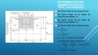 DETERMINACIÓN DEL
MOMENTO ESTÁTICO
TOTAL FACTORIZADO
Se llama mitad de la franja central
Se llama mitad de la franja de
columna del tablero “a”
Se llama mitad de la franja de
columna del tablero “b”
Se llama mitad de la franja central.
x =
1
4
𝑙2 𝑎
𝑥1 =
1
4
𝑙2 𝑏
𝑥1 + 𝑥2 = 𝐹𝑟𝑎𝑛𝑗𝑎 𝑑𝑒 𝑐𝑜𝑙𝑢𝑚𝑛𝑎
l2: ancho del marco de diseño.
𝑙2 =
1 𝑙2 𝑎
2
+
1 𝑙2 𝑏
2
=
𝑙2 𝑎 + 𝑙2 𝑏
2
𝑙2 =
1
2
𝑙2 𝑎 + 𝑙2 𝑏
1
2
3
4
 