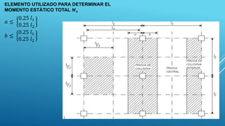 ELEMENTO UTILIZADO PARA DETERMINAR EL
MOMENTO ESTÁTICO TOTAL 𝑴𝒐
𝑎 ≤
0.25 𝑙1
0.25 𝑙2
𝑏 ≤
0.25 𝑙1
0.25 𝑙2
 
