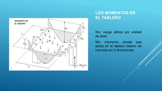LOS MOMENTOS EN
EL TABLERO
Wu: carga última por unidad
de área
Mo: momento simple que
actúa en el tablero interior de
una losa en 2 direcciones.
 
