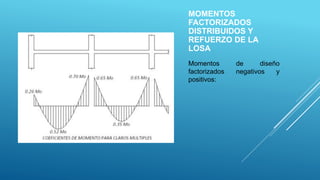 MOMENTOS
FACTORIZADOS
DISTRIBUIDOS Y
REFUERZO DE LA
LOSA
Momentos de diseño
factorizados negativos y
positivos:
 