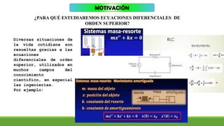 MOTIVACIÓN
¿PARA QUÉ ESTUDIAREMOS ECUACIONES DIFERENCIALES DE
ORDEN SUPERIOR?
Diversas situaciones de
la vida cotidiana son
resueltas gracias a las
ecuaciones
diferenciales de orden
superior, utilizados en
muchos campos del
conocimiento
científico, en especial
las ingenierías.
Por ejemplo:
 