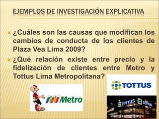 EJEMPLOS DE INVESTIGACIÓN EXPLICATIVA
 ¿Cuáles son las causas que modifican los
cambios de conducta de los clientes de
Plaza Vea Lima 2009?
 ¿Qué relación existe entre precio y la
fidelización de clientes entre Metro y
Tottus Lima Metropolitana?
 