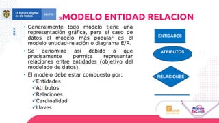 • Generalmente todo modelo tiene una
representación gráfica, para el caso de
datos el modelo más popular es el
modelo entidad-relación o diagrama E/R.
• Se denomina así debido a que
precisamente permite representar
relaciones entre entidades (objetivo del
modelado de datos).
• El modelo debe estar compuesto por:
✓Entidades
✓Atributos
✓Relaciones
✓Cardinalidad
✓Llaves
MODELO ENTIDAD RELACION
ENTIDADES
ATRIBUTOS
RELACIONES
 