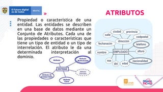 Propiedad o característica de una
entidad. Las entidades se describen
en una base de datos mediante un
Conjunto de Atributos. Cada una de
las propiedades o características que
tiene un tipo de entidad o un tipo de
interrelación. El atributo le da una
determinada interpretación al
dominio.
ATRIBUTOS
dirección
EMPLEADO
nombre
fechanacim telefono
calle
provincia
ciudad
codpostal
edad
nss
dni
altura
nacionalidad
 